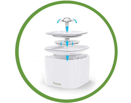 Constant high oxygen levels